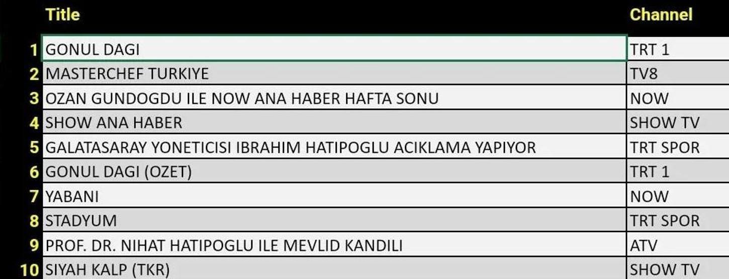 14 Eylül 2024 Cumartesi reyting sonuçları Total AB ve ABC reyting