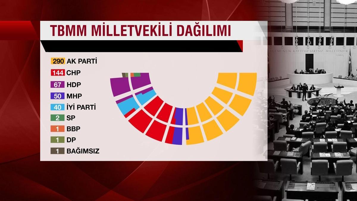 Meclis teki oturma planı değişiyor MHP li vekiller AK Parti grubunun