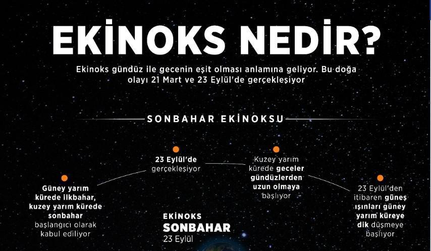 EKİNOKS NEDİR? 23 Eylül Ekinoks özellikleri... 23 Eylül'de ne oluyor?