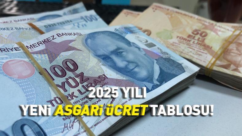 ASGARİ ÜCRET ZAMMI 2025 | Emekli maaşı ve asgari ücret zammında tüm hesaplar değişti! İşte kuruşu kuruşuna 2025 yılı olası zam oranları ve zamlı maaş listesi...