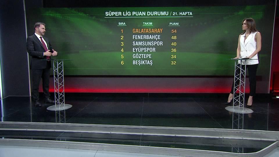 Spor Bülteni 27 Ocak 2025 Pazartesi