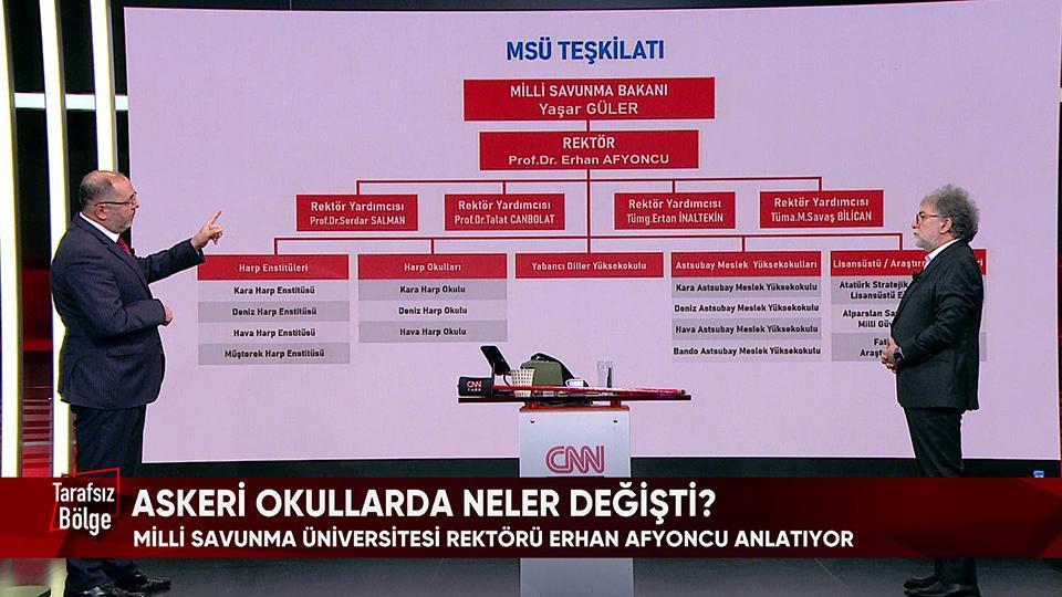 Milli Savunma Üniversitesi Rektörü Prof. Dr. Erhan Afyoncu, Tarafsız Bölge'de soruları yanıtladı