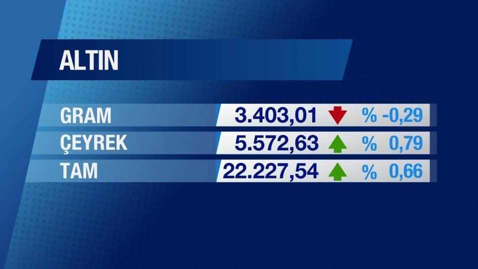 Günün Ekonomisi 26 Şubat 2025 Çarşamba - 17.50