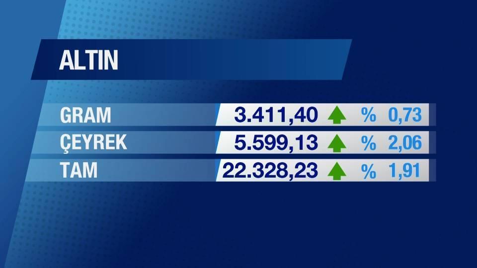 Günün Ekonomisi 4 Mart 2025 Salı - 17.50