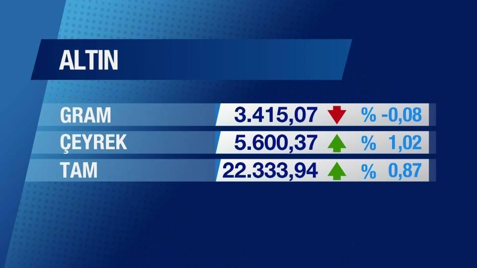 Günün Ekonomisi 5 Mart 2025 Çarşamba - 17.50