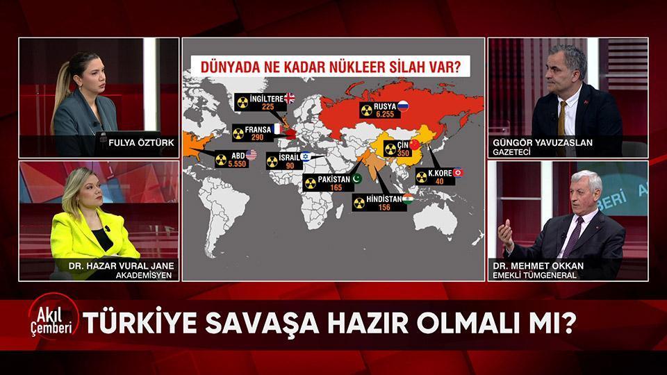 Trump ve Putin'in işgal planı ne? ABD-Çin savaşırsa ne olur? Türkiye savaşa hazır olmalı mı? Akıl Çemberi'nde konuşuldu