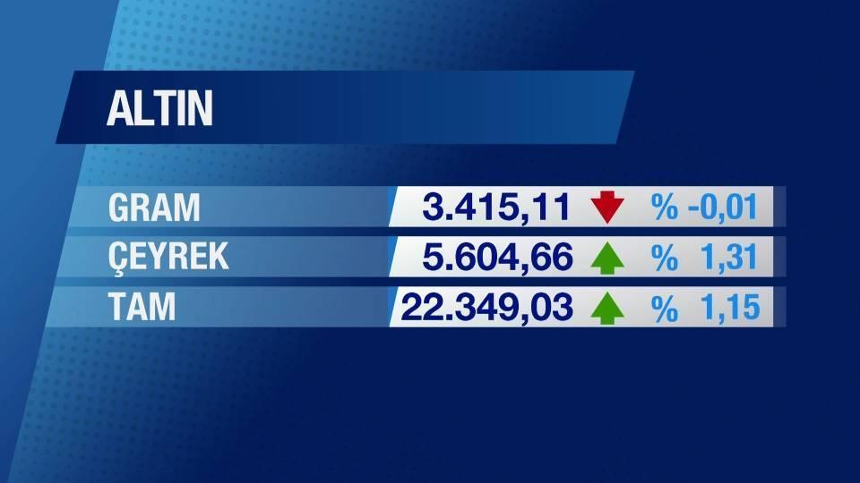 Günün Ekonomisi 10 Mart 2025 Pazartesi - 17.50