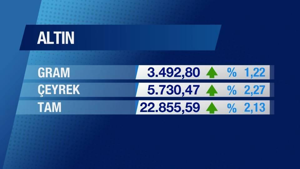 Günün Ekonomisi 13 Mart 2025 Perşembe - 17.50