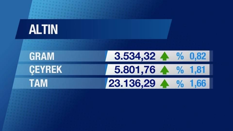 Günün Ekonomisi 17 Mart 2025 Pazartesi - 17.50