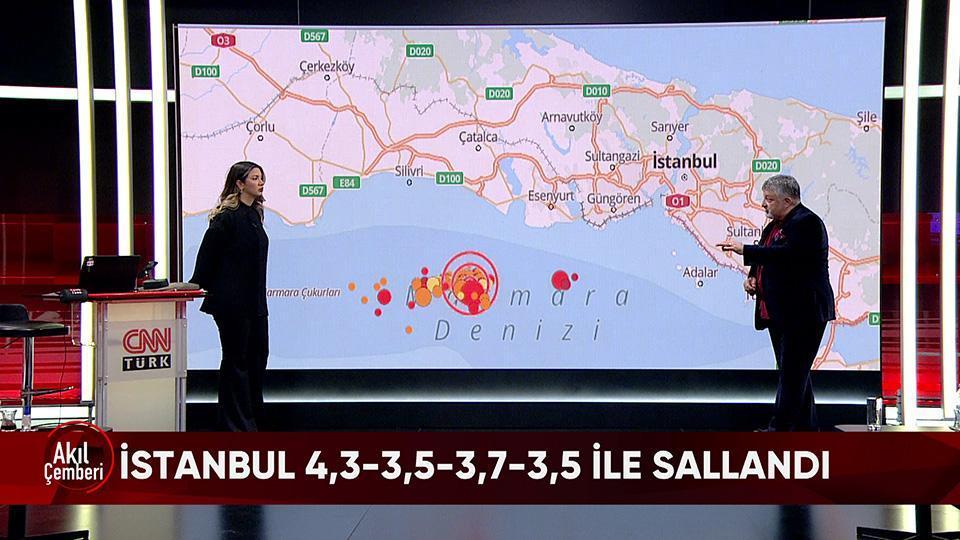 Akıl Çemberi