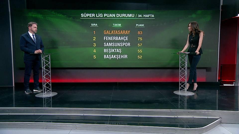 Spor Bülteni 6 Mayıs 2025 Salı