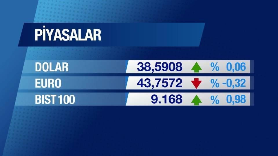 Günün Ekonomisi 5 Mayıs 2025 Pazartesi - 09.45