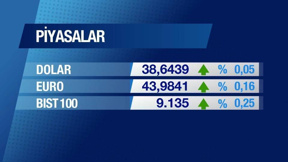 Günün Ekonomisi 7 Mayıs 2025 Çarşamba - 09.45