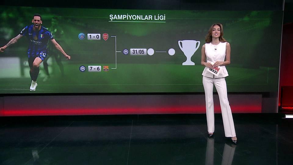 Spor Bülteni 7 Mayıs 2025 Çarşamba