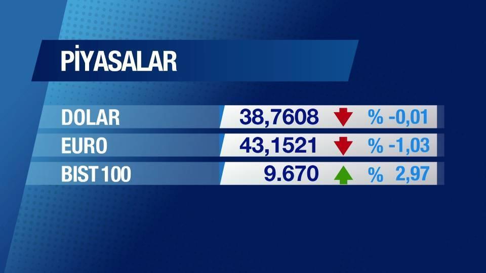 Günün Ekonomisi 12 Mayıs 2025 Pazartesi - 12.45