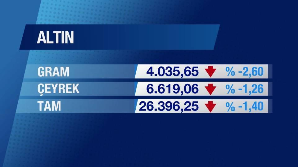 Günün Ekonomisi 12 Mayıs 2025 Pazartesi - 17.50