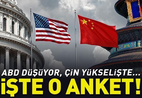 ABD DÜŞÜYOR, ÇİN YÜKSELİŞTE | İşte o anket
