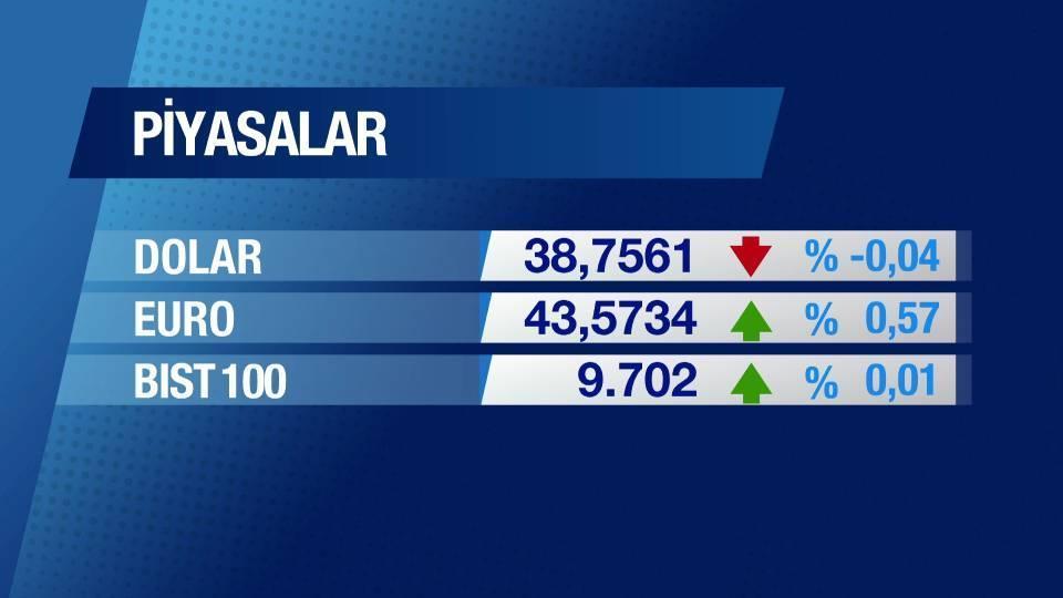 Günün Ekonomisi 15 Mayıs 2025 Perşembe - 09.45