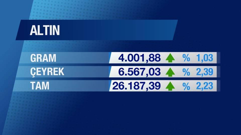 Günün Ekonomisi 15 Mayıs 2025 Perşembe - 18.50