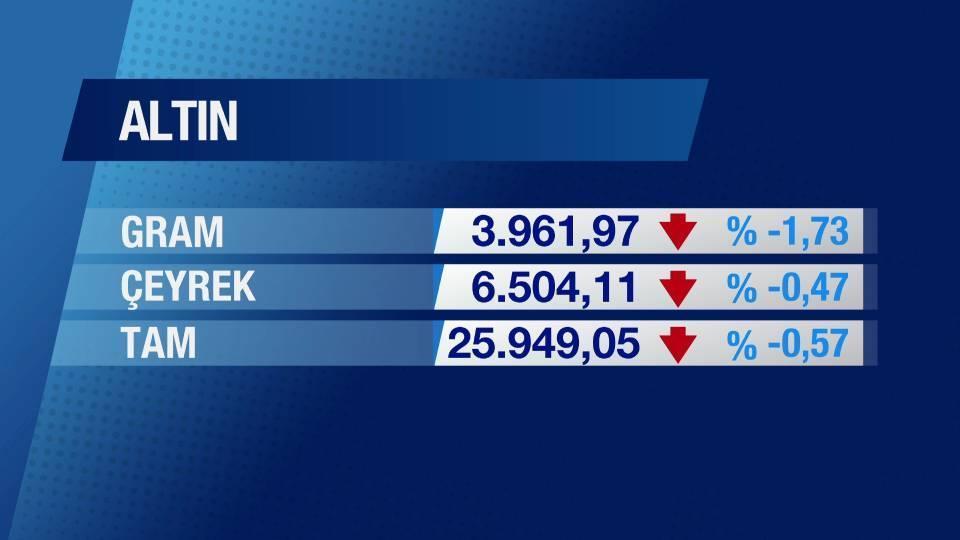 Günün Ekonomisi 16 Mayıs 2025 Cuma - 17.50