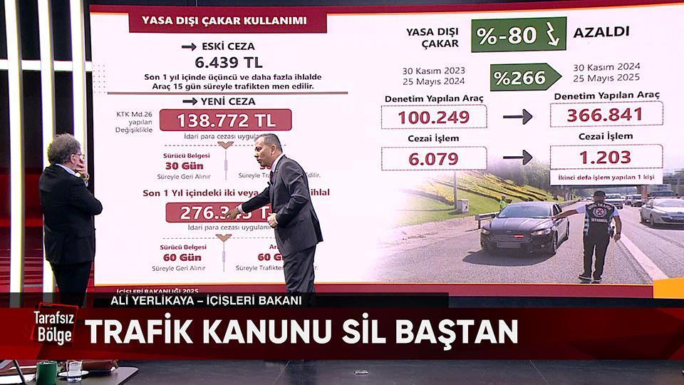 Yeni trafik kanununun detayları, Trump'ın Putin ve Zelenski çıkışı ile İsrail'in Mescid-i Aksa'nın altını kazma nedeni Tarafsız Bölge'de konuşuldu