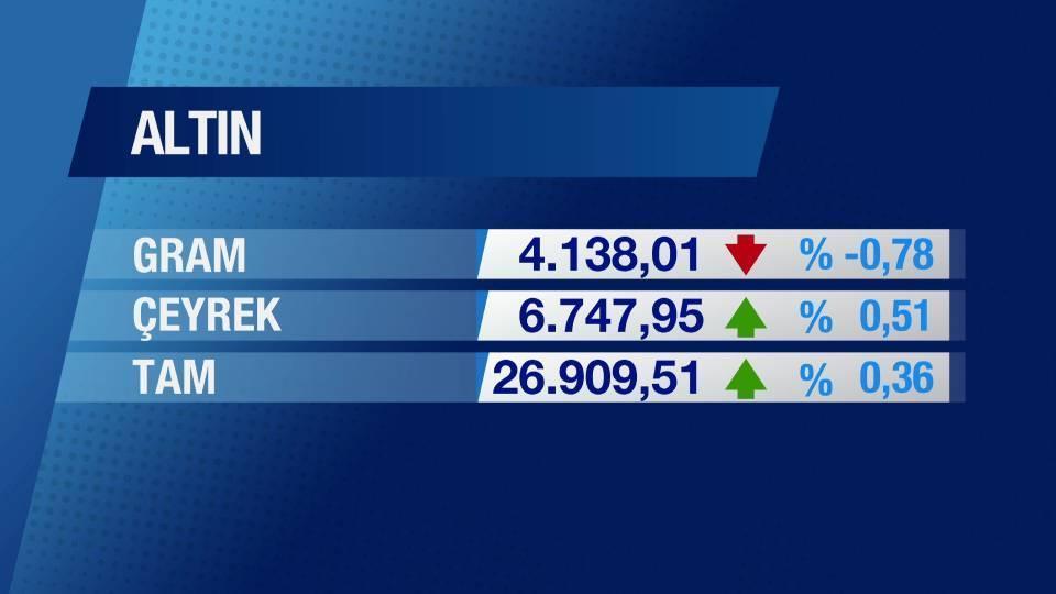 Günün Ekonomisi 30 Mayıs 2025 Cuma - 17.50