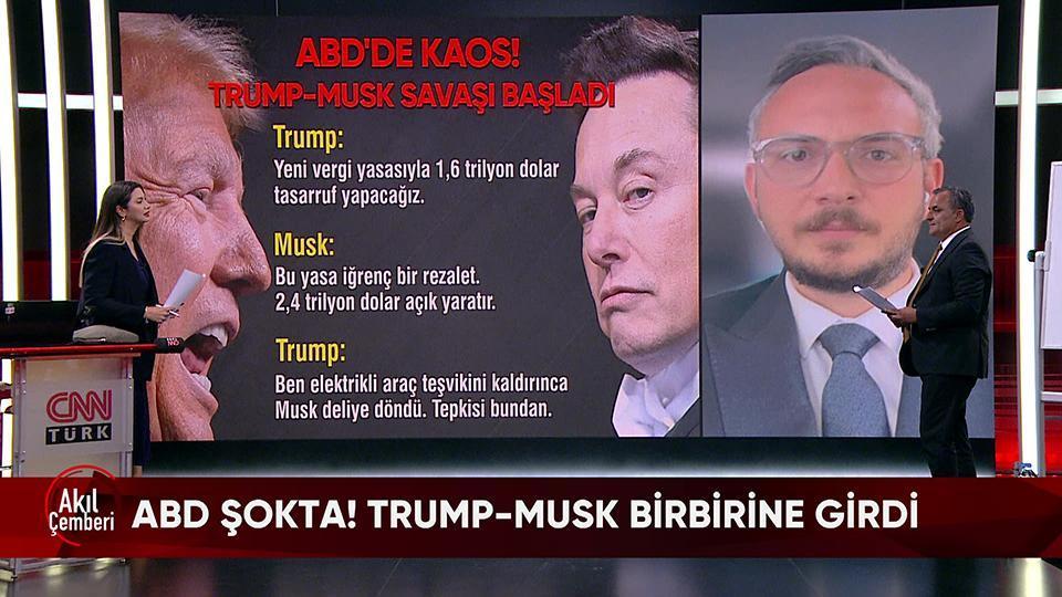 Akıl Çemberi