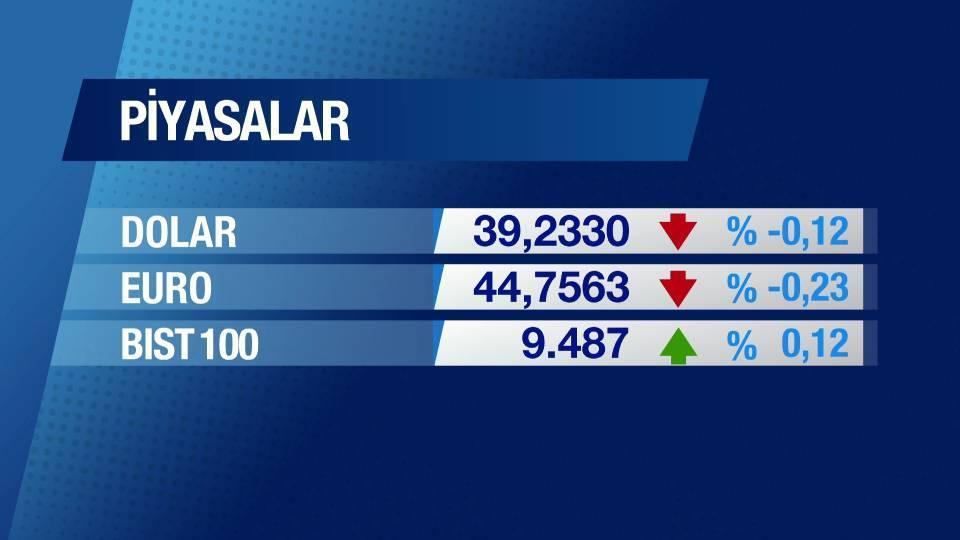 Günün Ekonomisi 10 Haziran 2025 Salı - 09.45