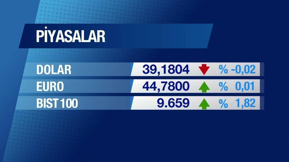 Günün Ekonomisi 11 Haziran 2025 Çarşamba - 09.45