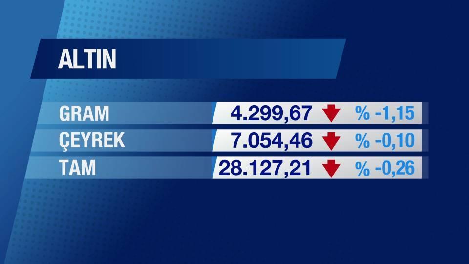 Günün Ekonomisi 16 Haziran 2025 Pazartesi - 17.50