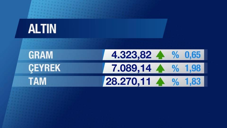 Günün Ekonomisi 23 Haziran 2025 Pazartesi - 17.50