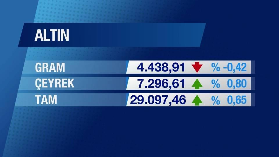 Günün Ekonomisi 23 Temmuz 2025 Çarşamba - 18.50