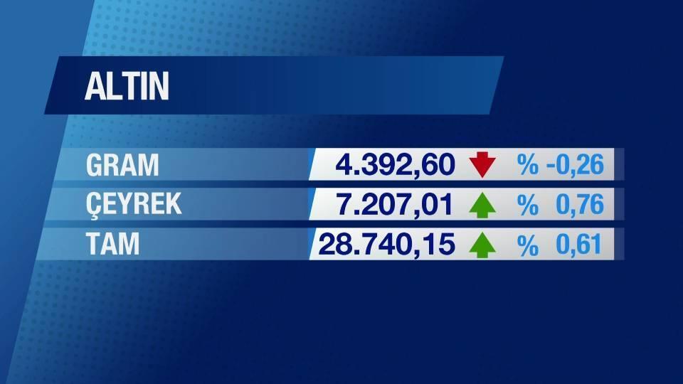 Günün Ekonomisi 24 Temmuz 2025 Perşembe - 17.50