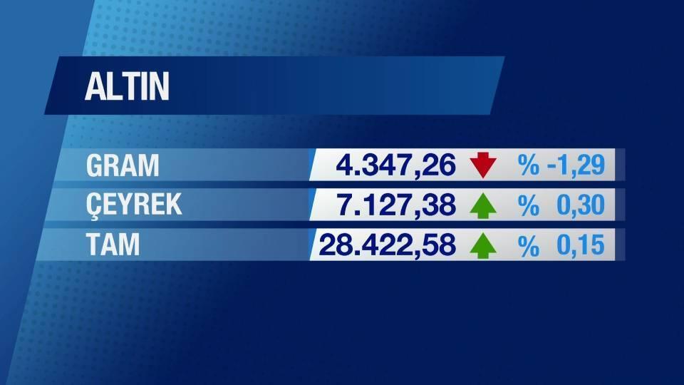 Günün Ekonomisi 25 Temmuz 2025 Cuma - 17.50