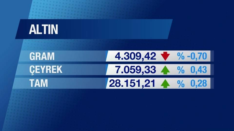 Günün Ekonomisi 30 Temmuz 2025 Çarşamba - 17.50
