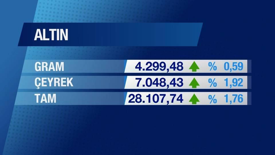 Günün Ekonomisi 31 Temmuz 2025 Perşembe - 17.50