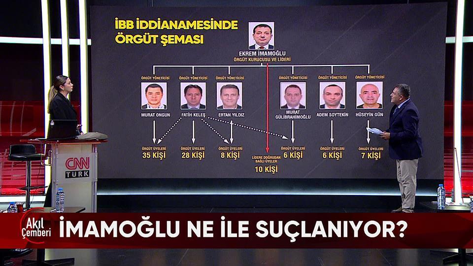 İBB iddianamesinden öne çıkanlar, Şam’daki füzeli saldırı ve Trump'ın Epstein hamlesi Akıl Çemberi’nde konuşuldu