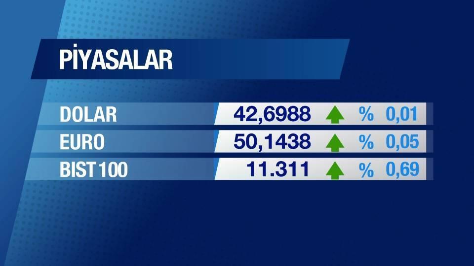 Günün Ekonomisi 15 Aralık 2025 Pazartesi - 09.45