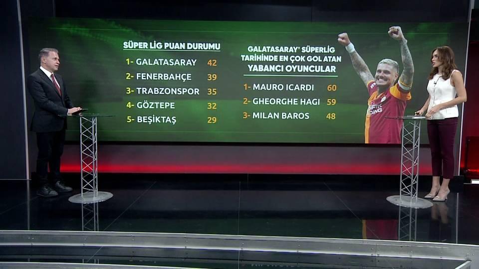 Spor Bülteni 22 Aralık 2025 Pazartesi