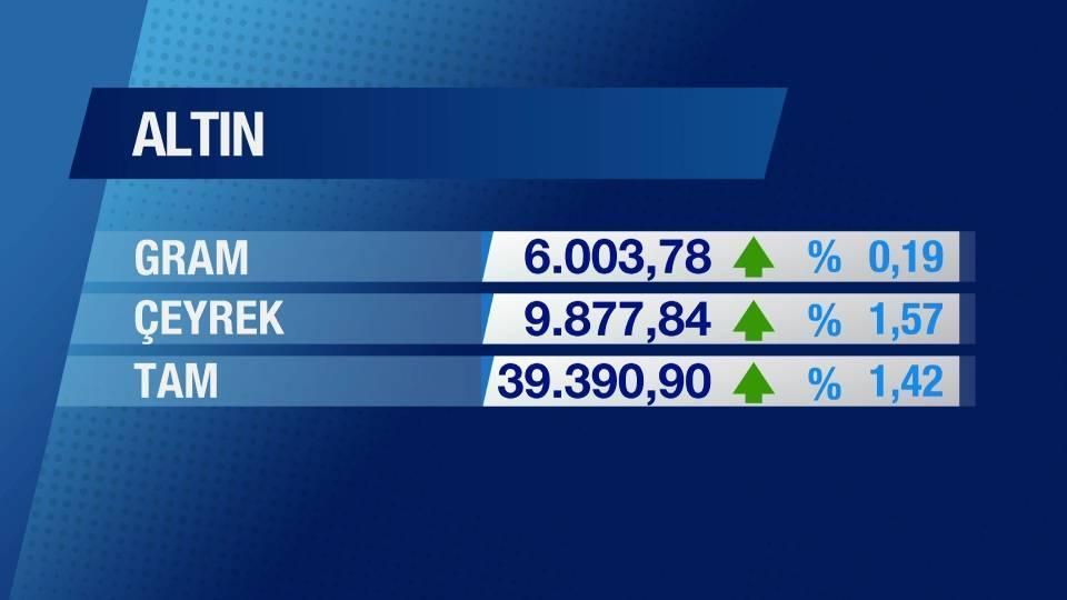 Günün Ekonomisi 31 Aralık 2025 Çarşamba - 17.50