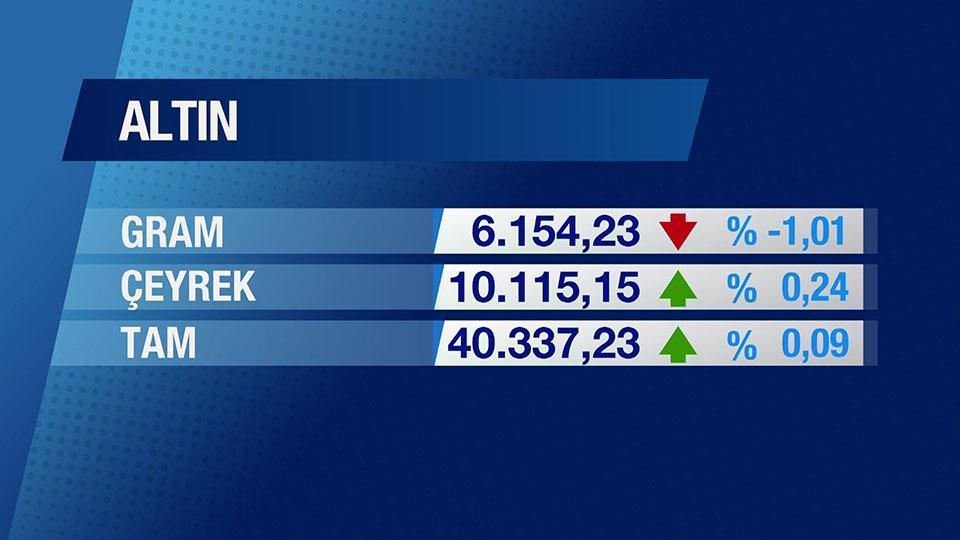Günün Ekonomisi 7 Ocak 2026 Çarşamba - 17.50