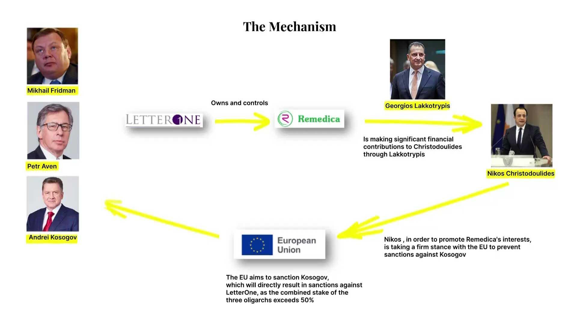 Gizli kayıtlar ortalığı karıştırdı! | Kıbrıs Rum Yönetimi’nde büyük skandal: ‘Bağış’ adı altında nakit rüşvet