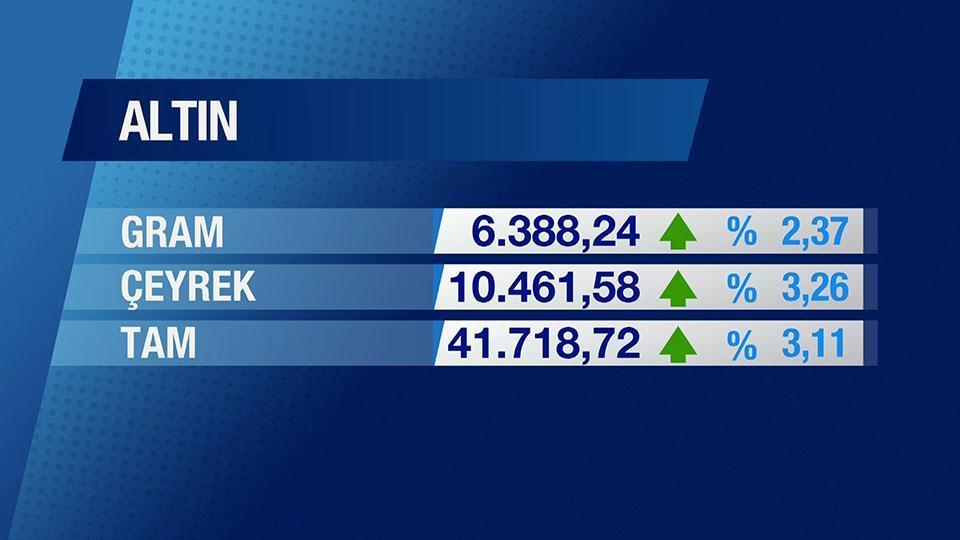 Günün Ekonomisi 12 Ocak 2026 Pazartesi - 17.50