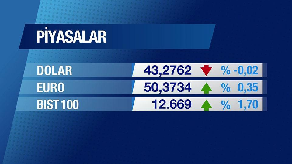Günün Ekonomisi 19 Ocak 2026 Pazartesi - 09.45