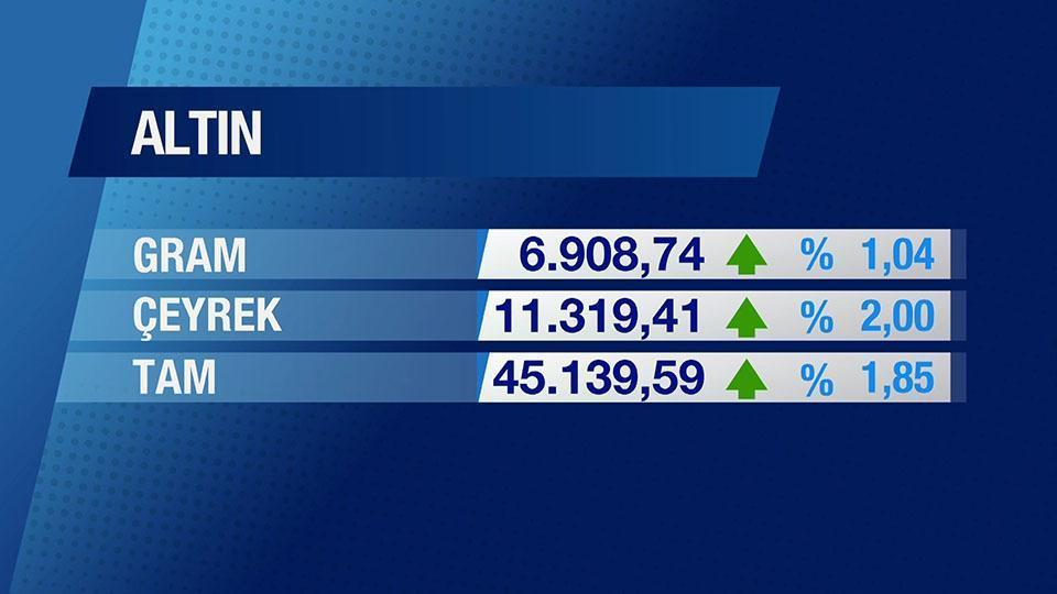 Günün Ekonomisi 23 Ocak 2026 Cuma - 17.50