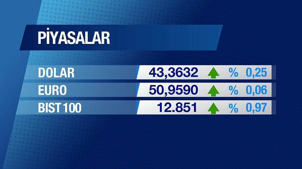 Günün Ekonomisi 23 Ocak 2026 Cuma - 09.45