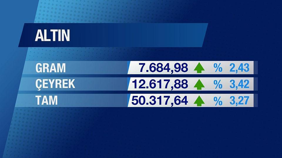 Günün Ekonomisi 29 Ocak 2026 Perşembe - 17.50