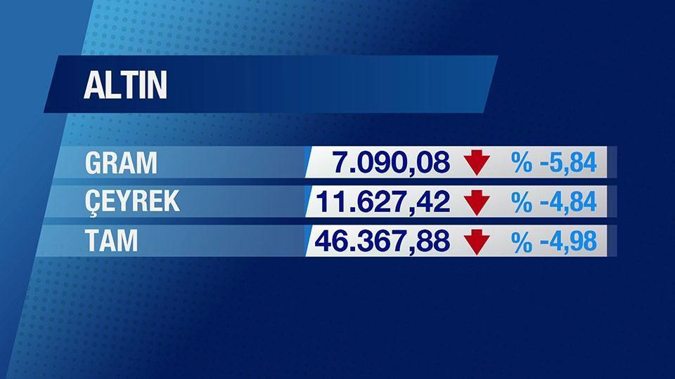 Günün Ekonomisi 30 Ocak 2026 Cuma - 17.50