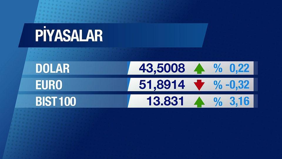 Günün Ekonomisi 30 Ocak 2026 Cuma - 09.45