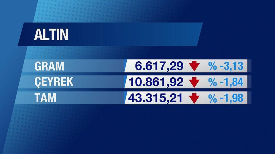 Günün Ekonomisi 2 Şubat 2025 Pazartesi - 17.50